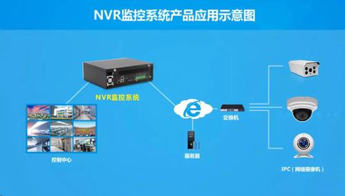 华北工控—nvr监控系统计算机产品方案